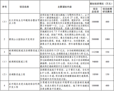 黃石磁湖文旅項目倒計時 湖底隧道與水上游樂中心領(lǐng)銜城市發(fā)展新篇章